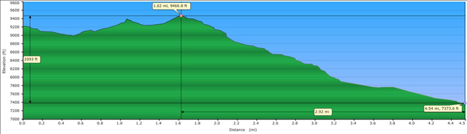 Profile from Pear Lake Ski Hut to Wolverton